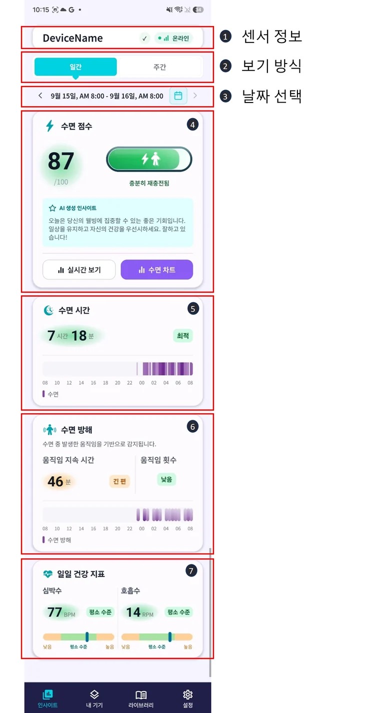 일간 페이지 실제 화면에 1번부터 7번까지 구성 영역이 빨간 테두리와 번호로 표시되어 있다