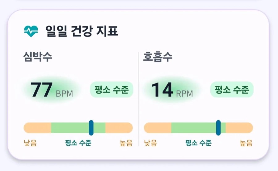 주간 페이지의 일일 건강 지표 카드. 심박수와 호흡수의 요일별 추세가 선 그래프로 표시되어 있다